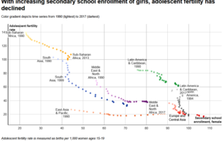 covid and early onset puberty