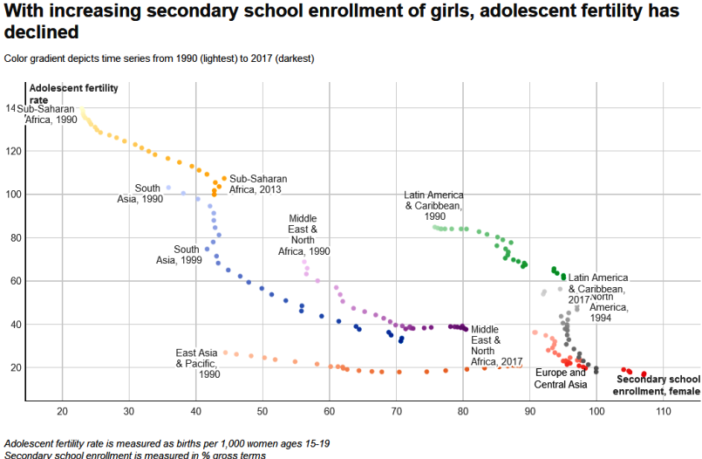 covid and early onset puberty