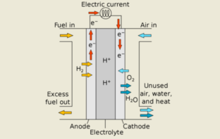 build a battery