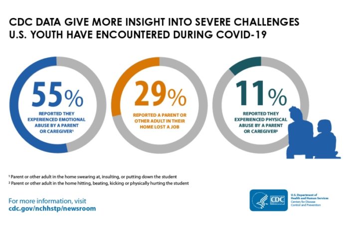 covid-19 impact on mental health