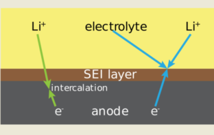 silicon anode batteries