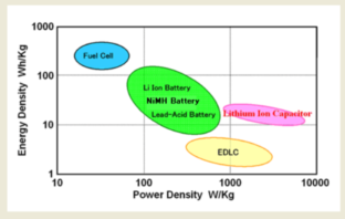 battery memory effect