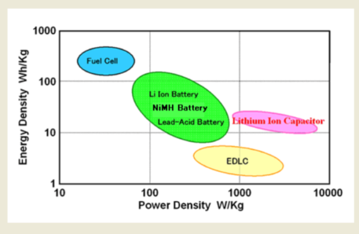 battery memory effect