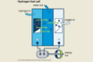 hydrogen and batteries