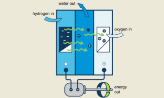 hydrogen and batteries