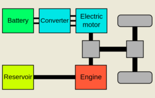 hybrid automotive technology
