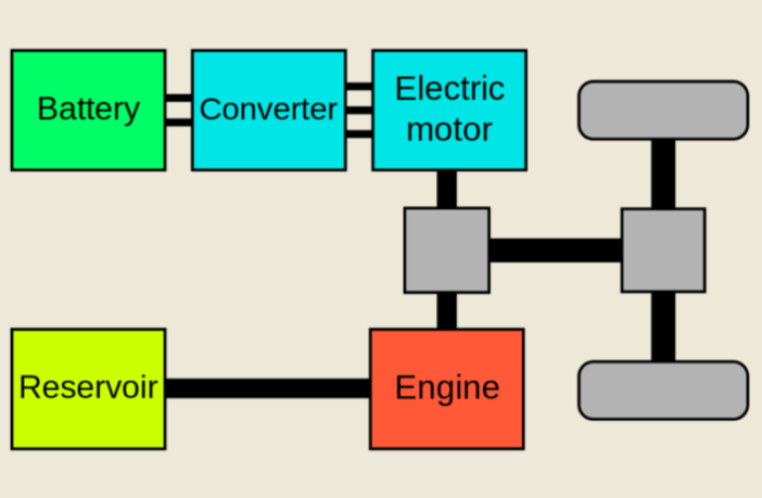 hybrid automotive technology