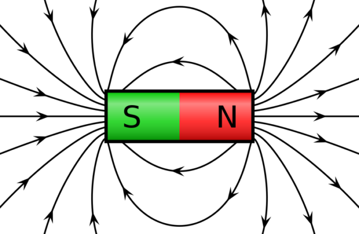 experiments to plot a magnetic field