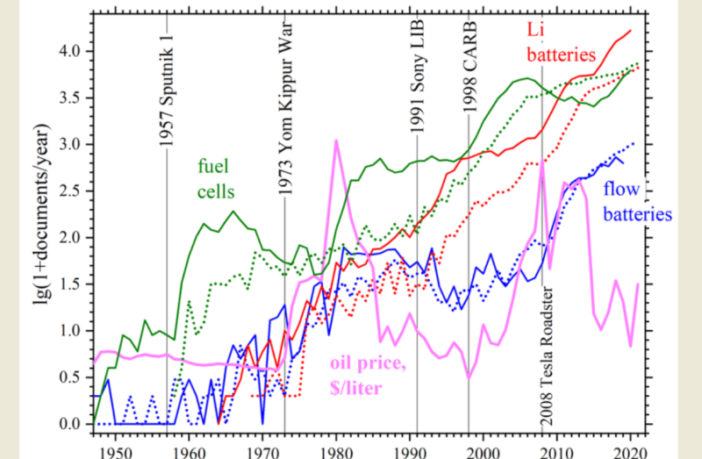 lightweight lithium metal