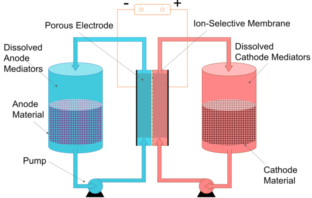 flow batteries are our energy storage future