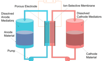 flow batteries are our energy storage future