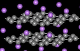 predicting lithium intercalation rates