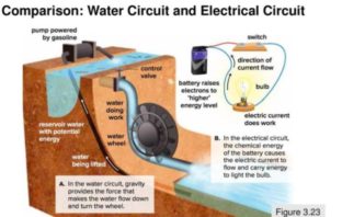 insulators or conductors