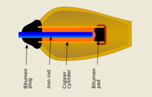 make a baghdad battery