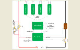cloud-based battery analytics