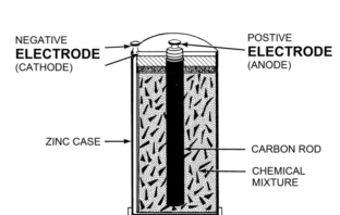 electrode chemistry