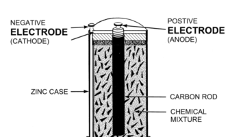 electrode chemistry