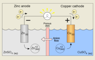 balancing flow of ions in the electrolyte