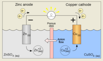 balancing flow of ions in the electrolyte