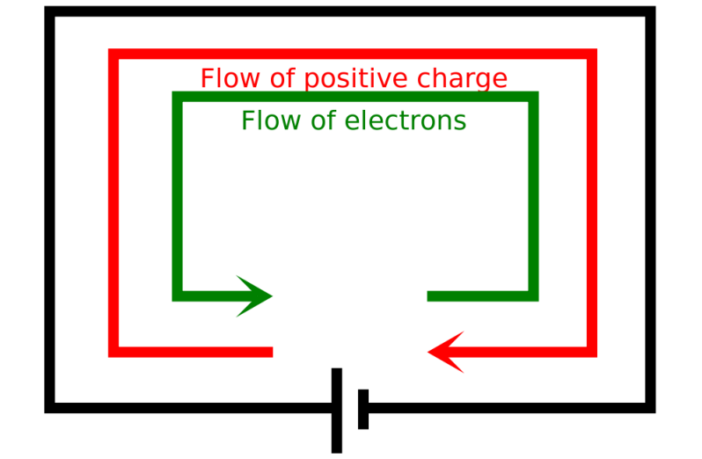 overall battery potential determines voltage