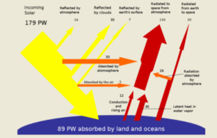 solar energy experiment