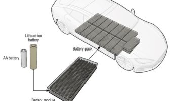 lithium battery safety