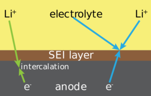 prime new lithium batteries