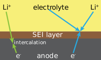 prime new lithium batteries