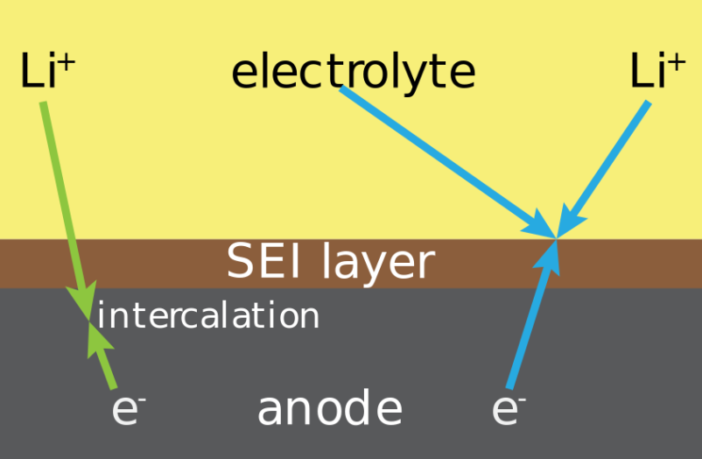 prime new lithium batteries