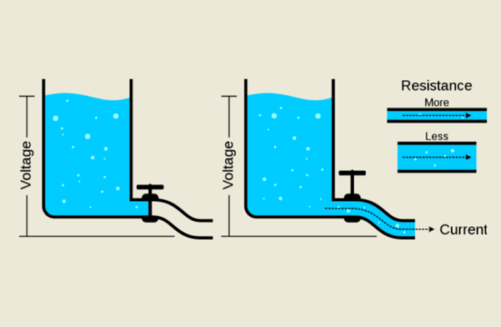 battery energy flowing