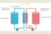 flow batteries for long energy storage