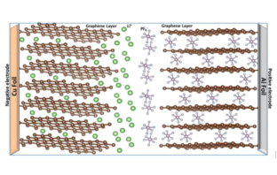 what happens inside lithium-ion batteries