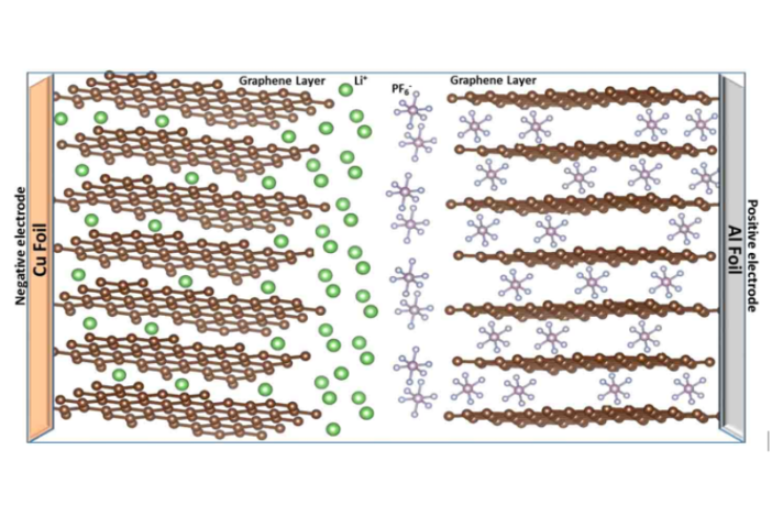 what happens inside lithium-ion batteries