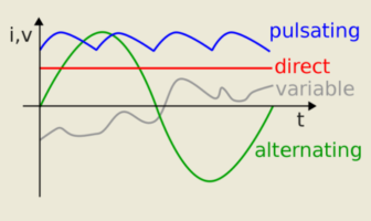 alternating between types of electric current