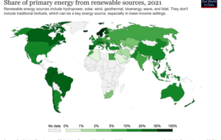 distributed energy resources