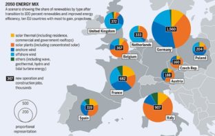 grid services inverters