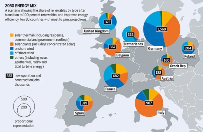 grid services inverters