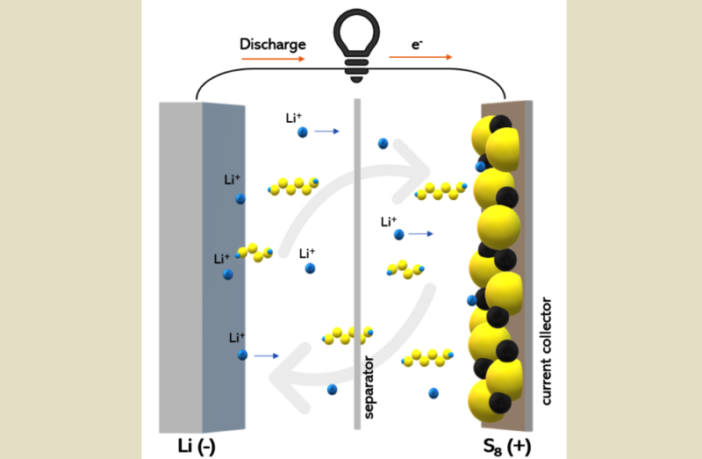 battery storage solution