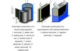 towards hybrid capacitors