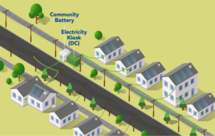 review of distributed energy resources