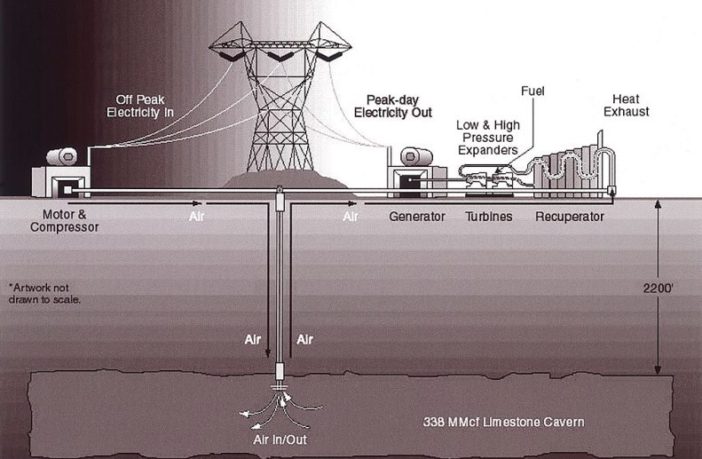 will batteries be with us forever