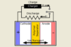 tiny movements inside lithium battery cells