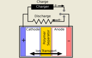 tiny movements inside lithium battery cells