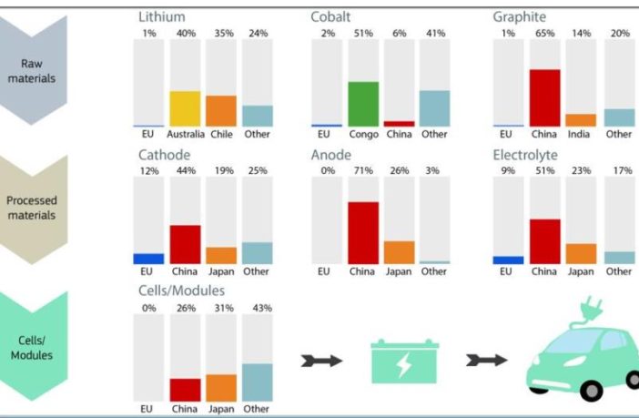 eu battery regulations