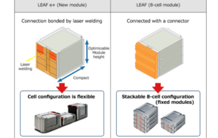 used ev batteries