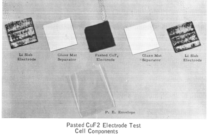who invented the lithium-ion battery