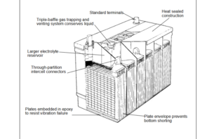 lead-acid battery operating
