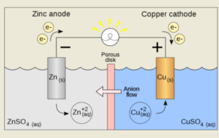 electrodes are fundamental to batteries