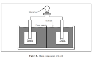 basics of lead acid batteries