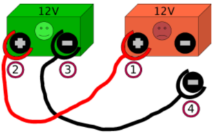 auto starter batteries